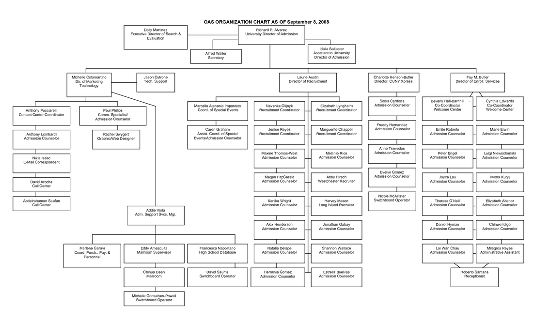 Organization of the OAS - The Cold War Years